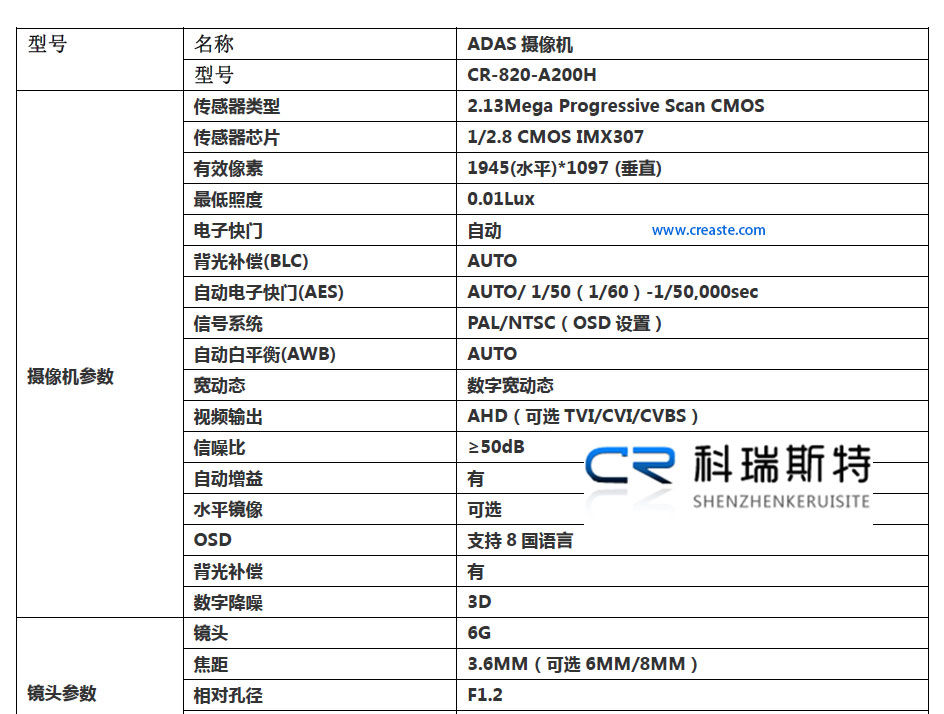 ADAS摄像机参数.jpg