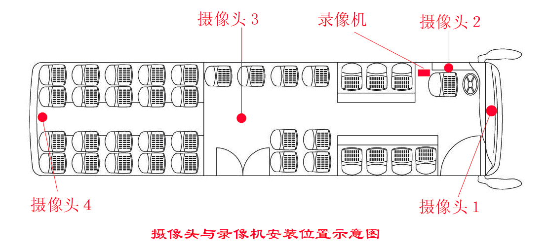 大巴车，客运车公交车应如何选择车载摄像头的安装位置？